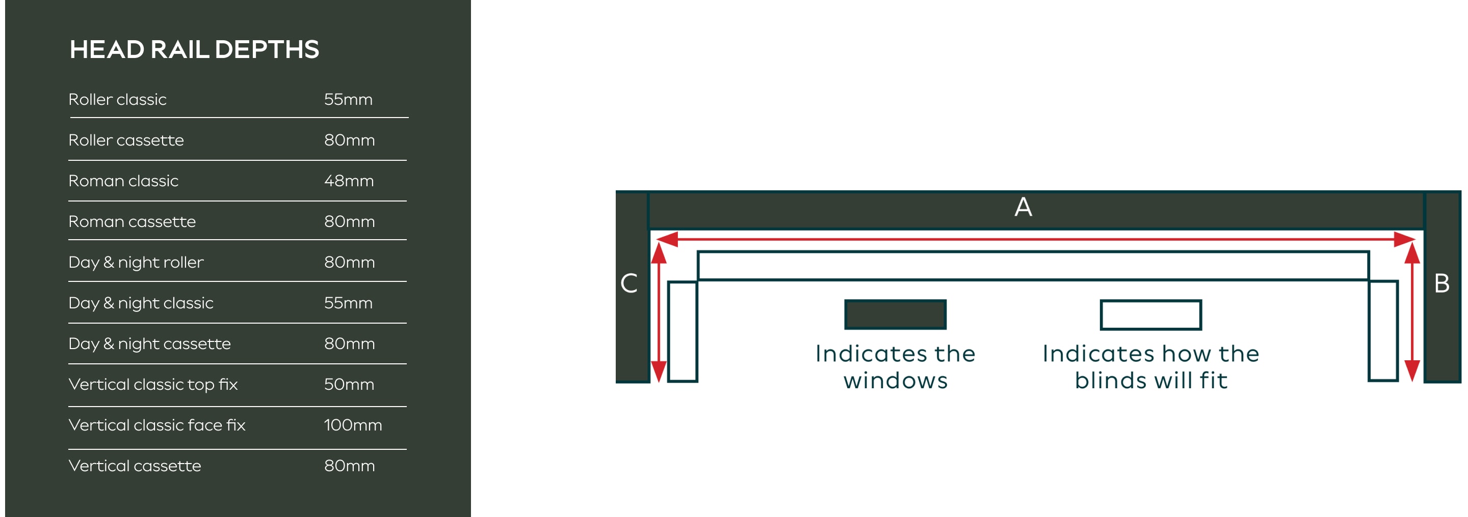 Head Rail Depths