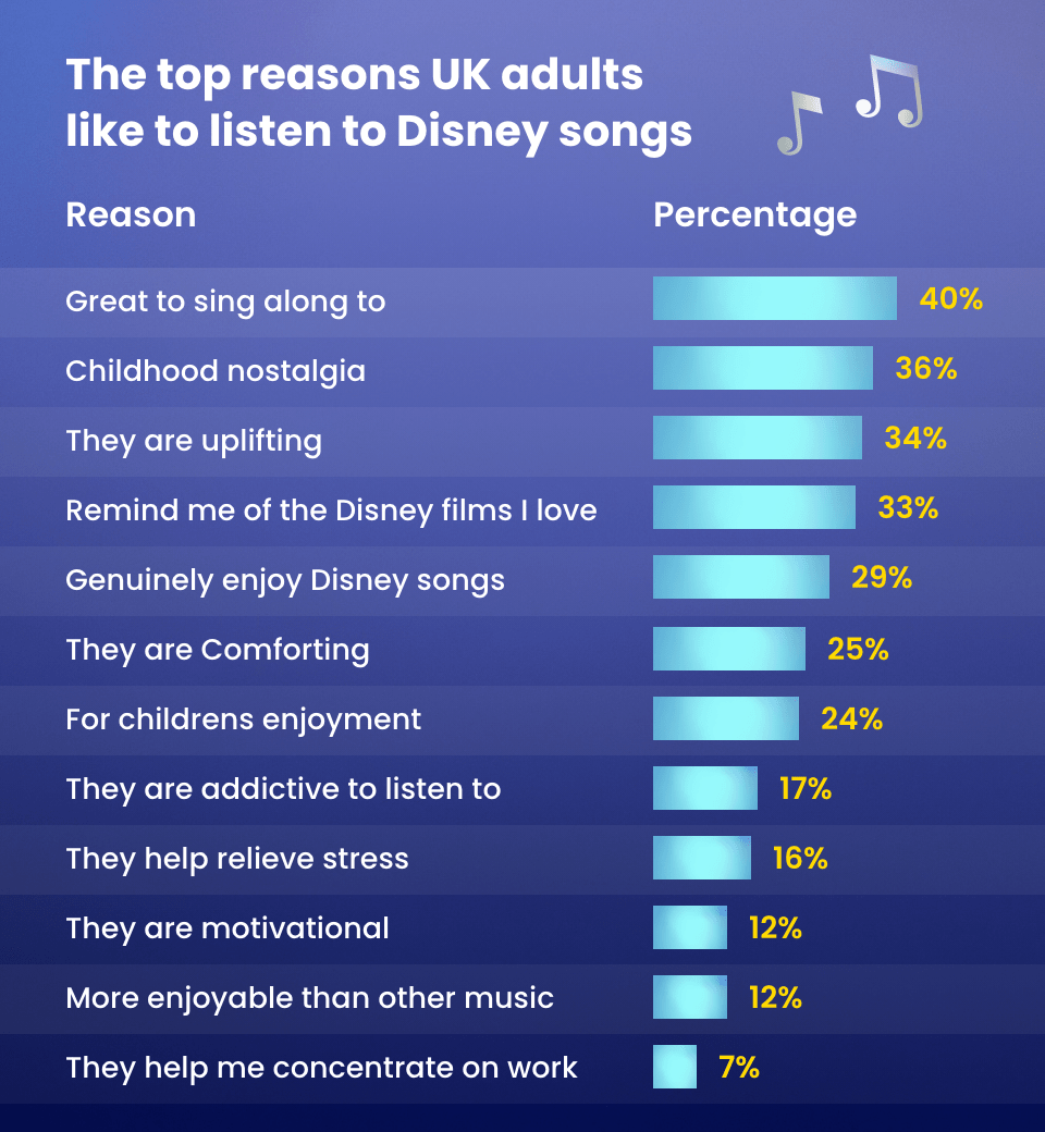 the top reasons uk adults