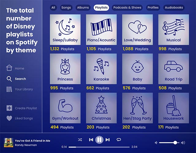 Total number of Disney Playlist