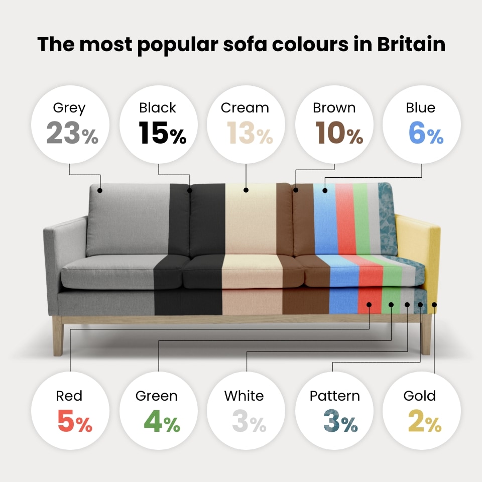Colour Sofas