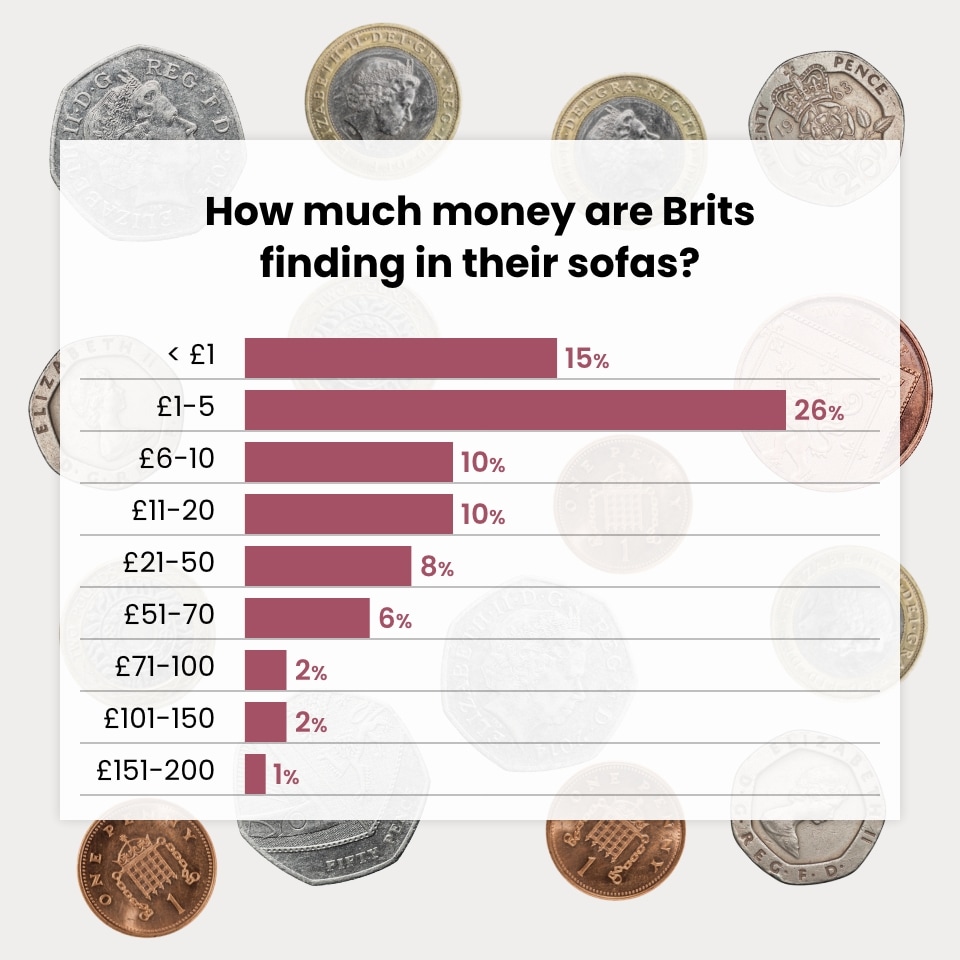 Money Found