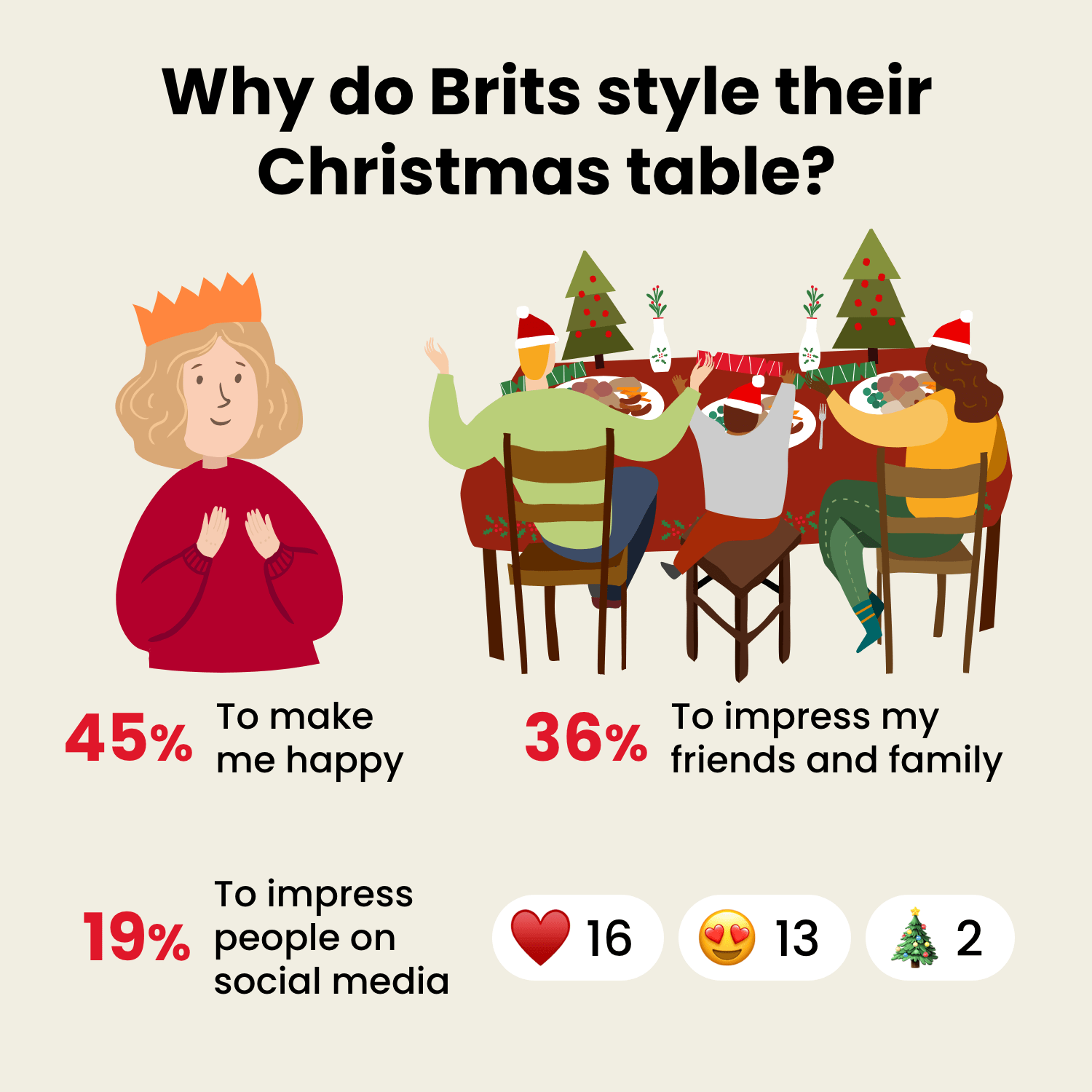 Why do Brits style their Christmas table