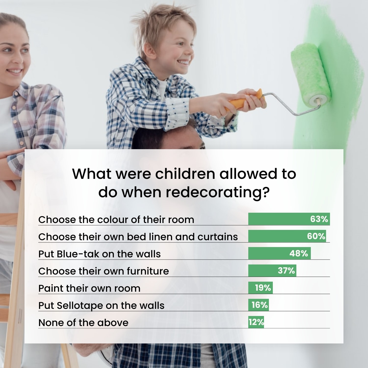 What were children allowed to do