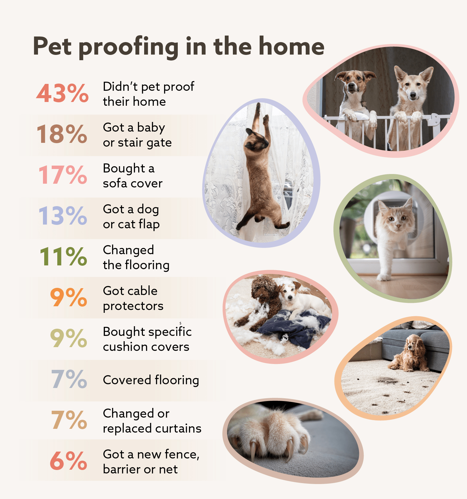 pet-proofing-data