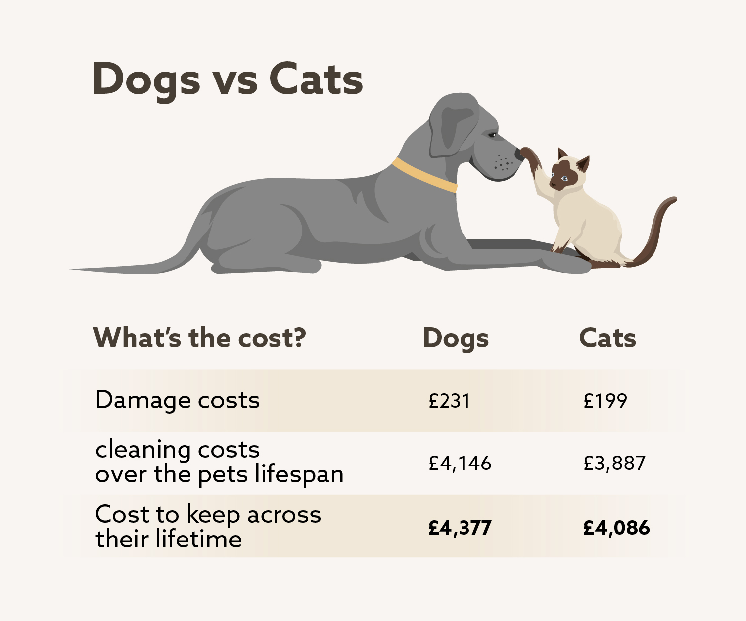 overall-cost-data