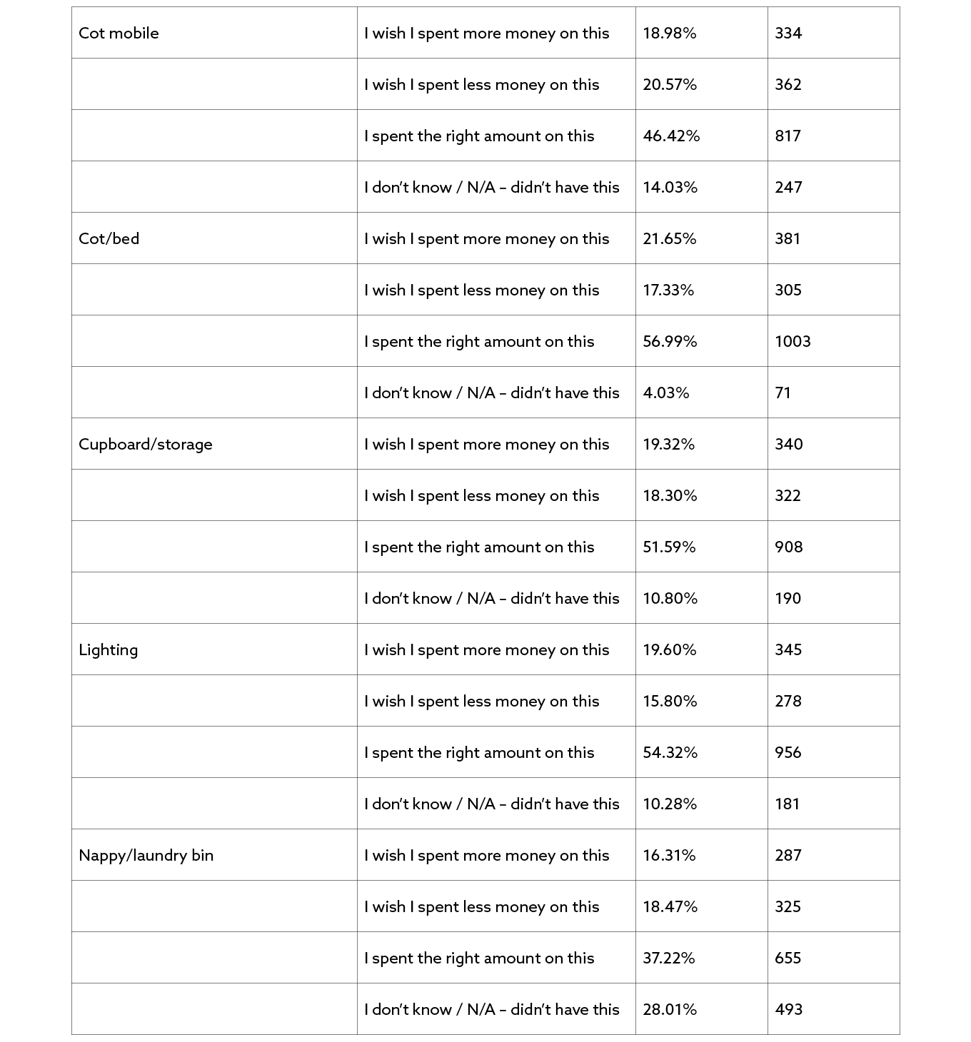 doing-it-for-the-kids-survey-results-11b