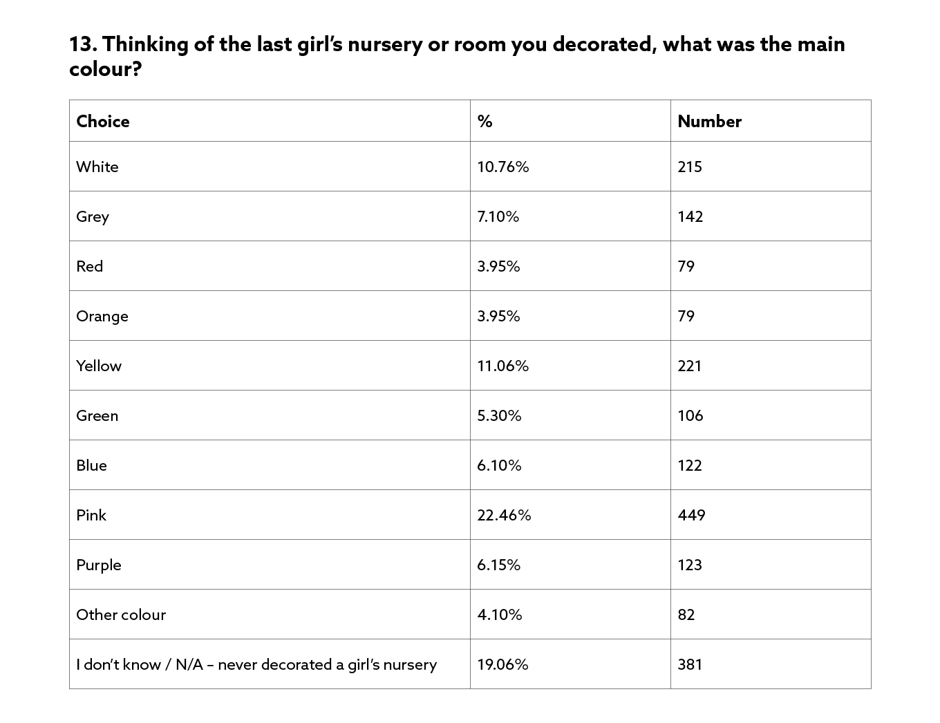 doing-it-for-the-kids-survey-results-13