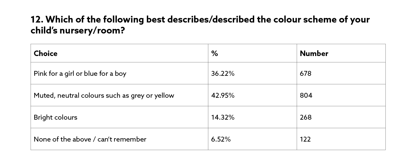 doing-it-for-the-kids-survey-results-12