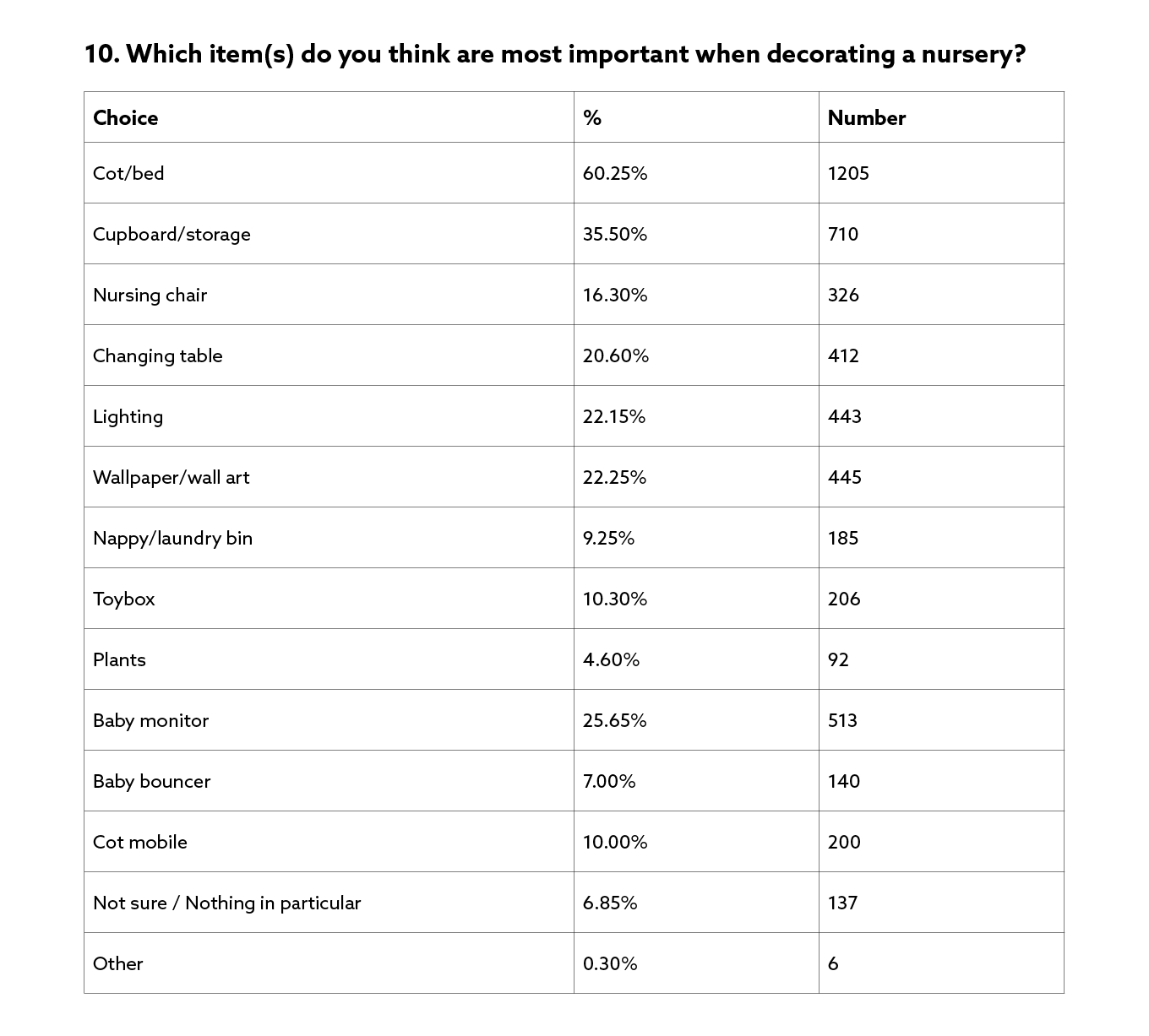 doing-it-for-the-kids-survey-results-10