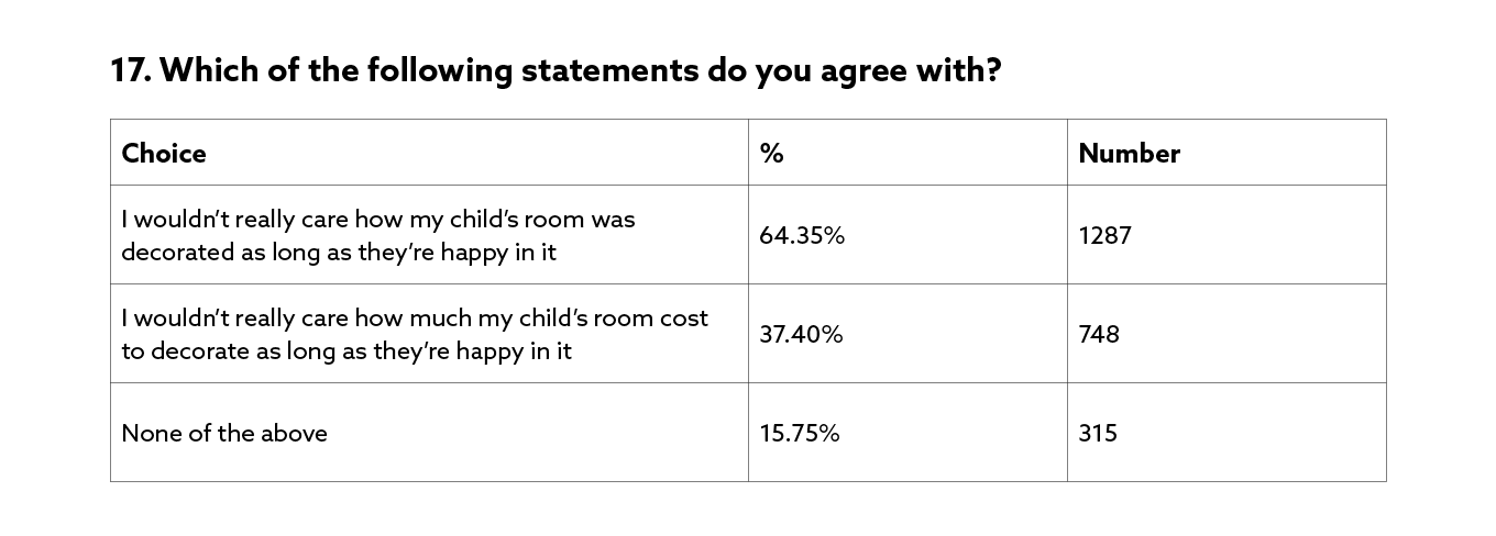 doing-it-for-the-kids-survey-results-17