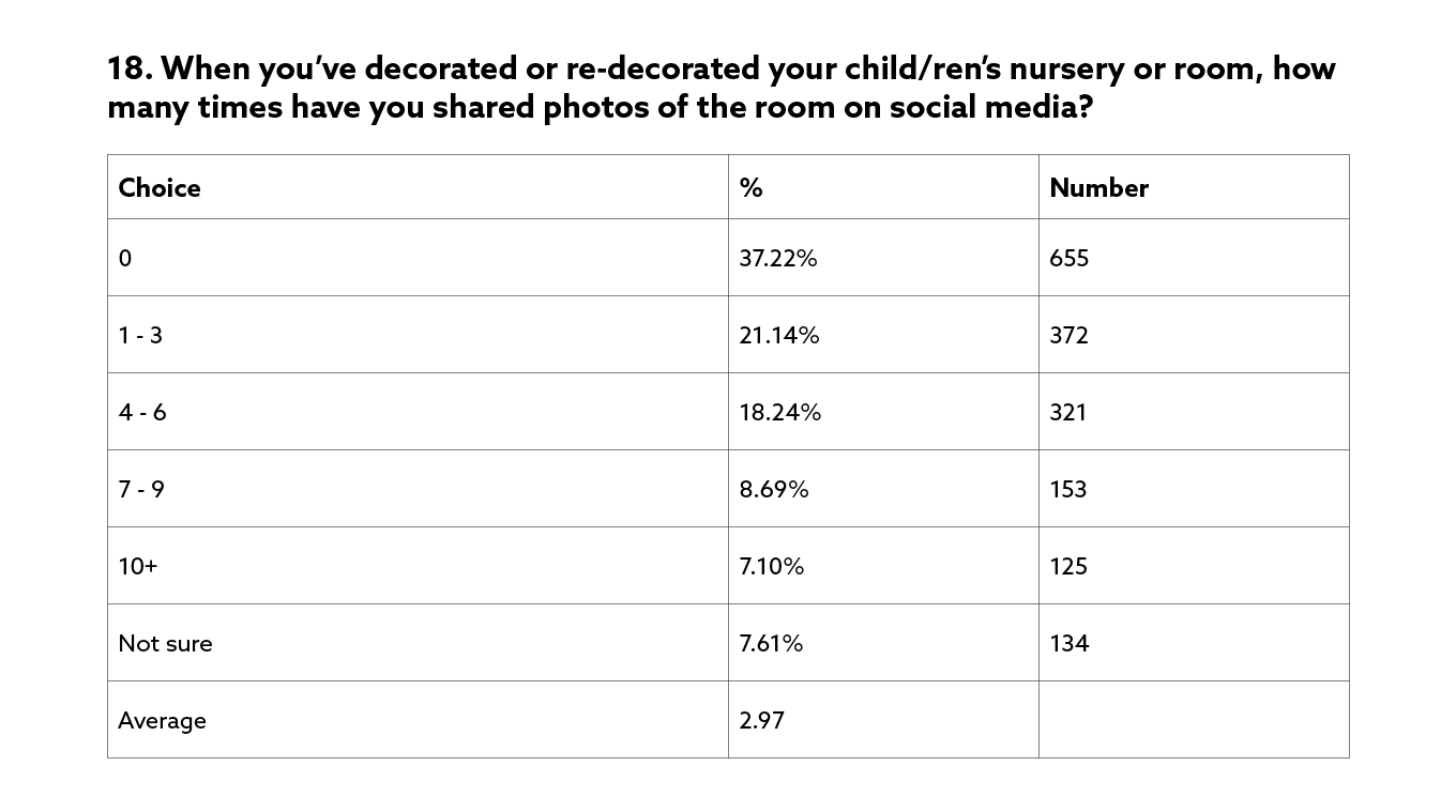 doing-it-for-the-kids-survey-results-18