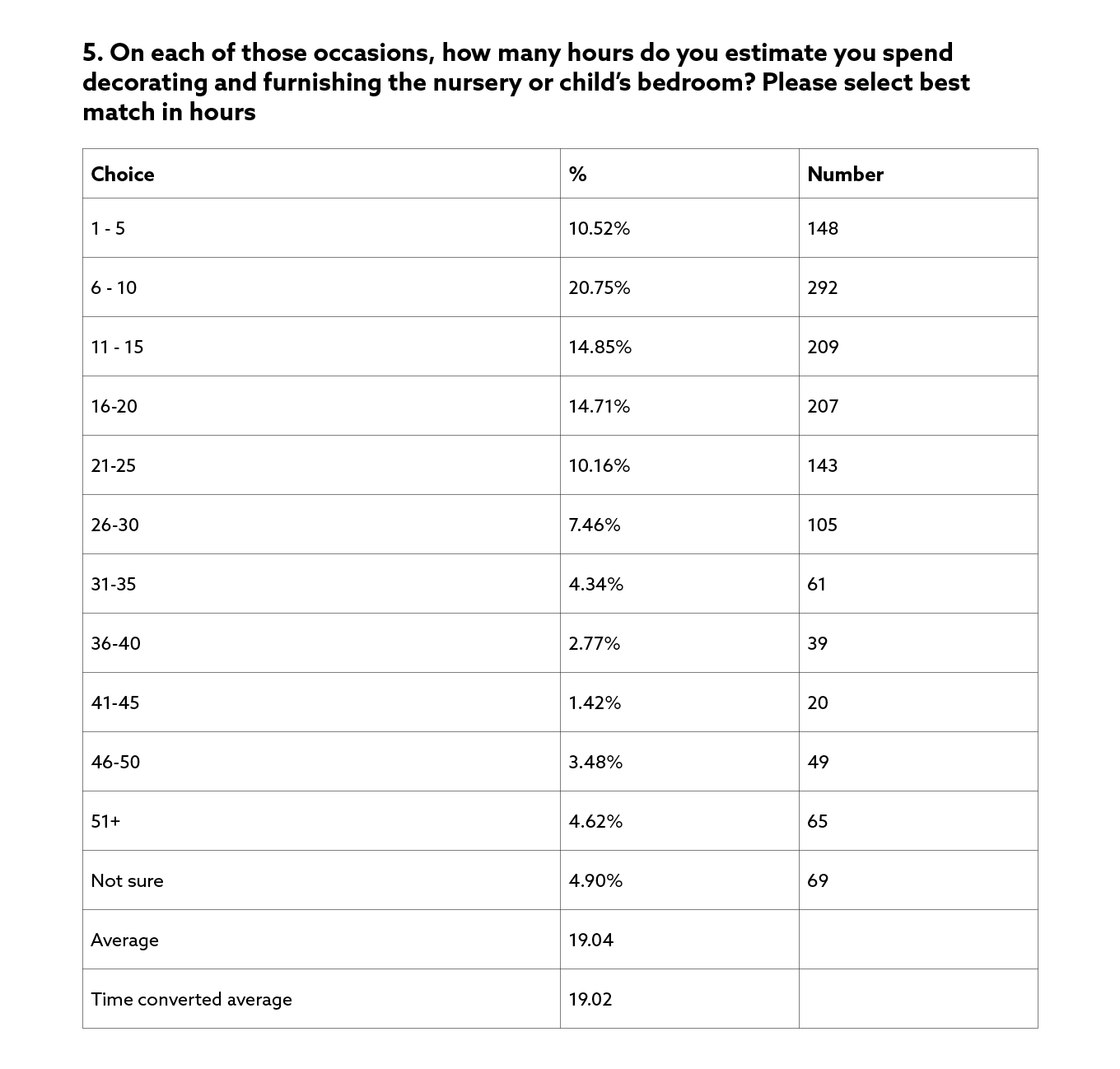 doing-it-for-the-kids-survey-results-05