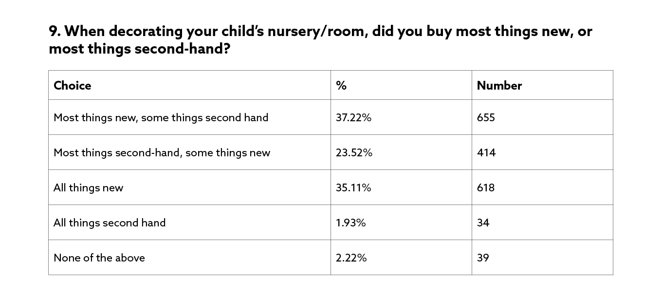doing-it-for-the-kids-survey-results-09