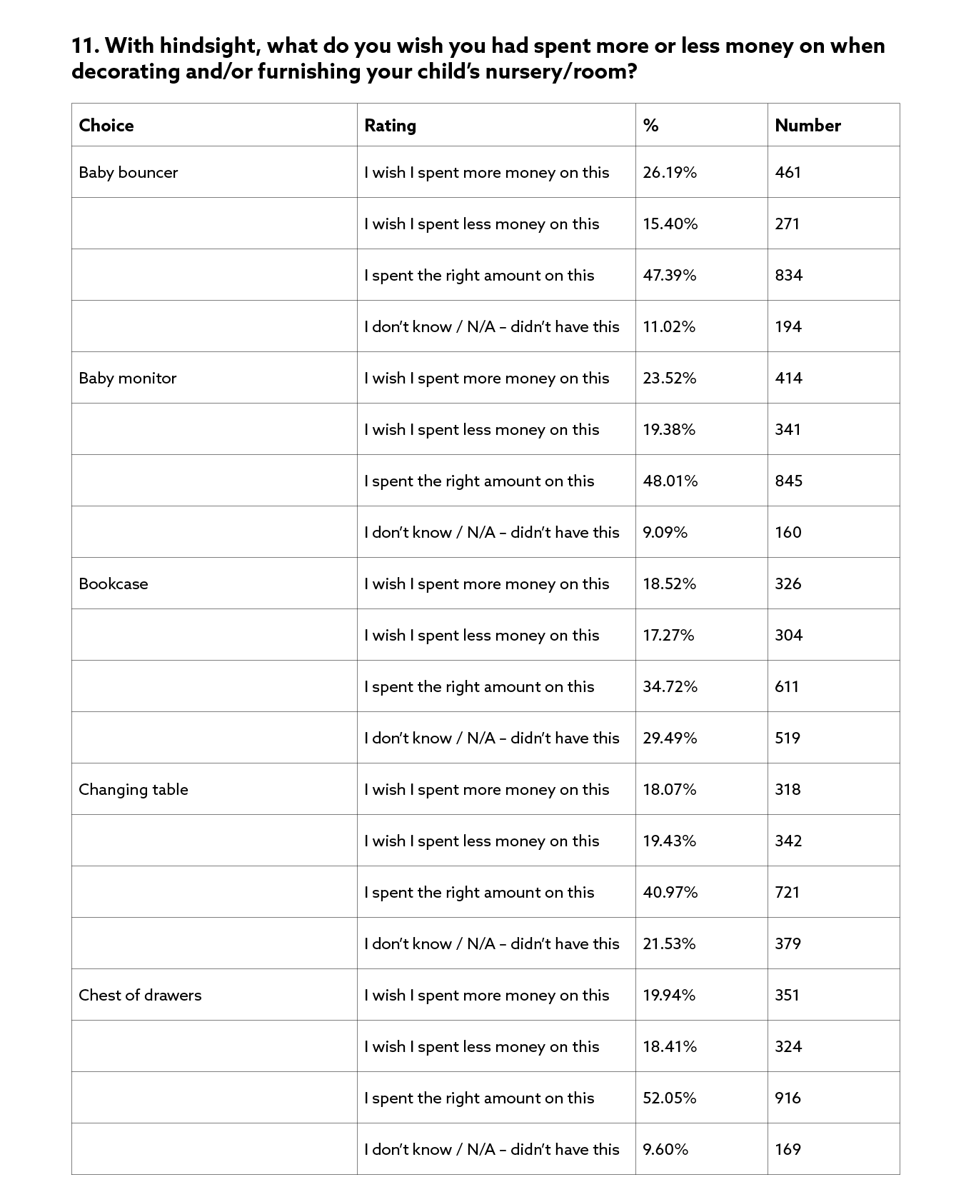 doing-it-for-the-kids-survey-results-11a