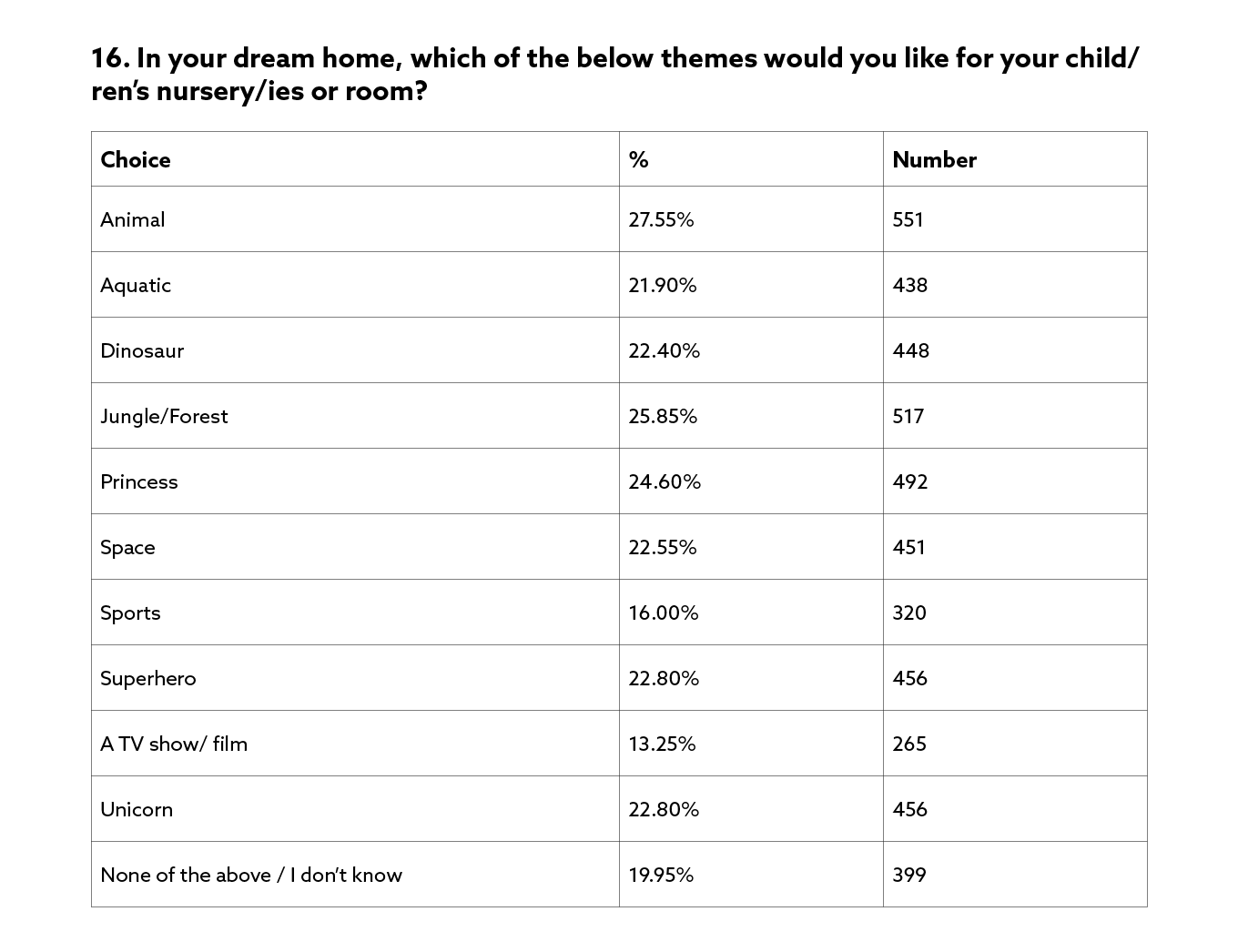doing-it-for-the-kids-survey-results-16