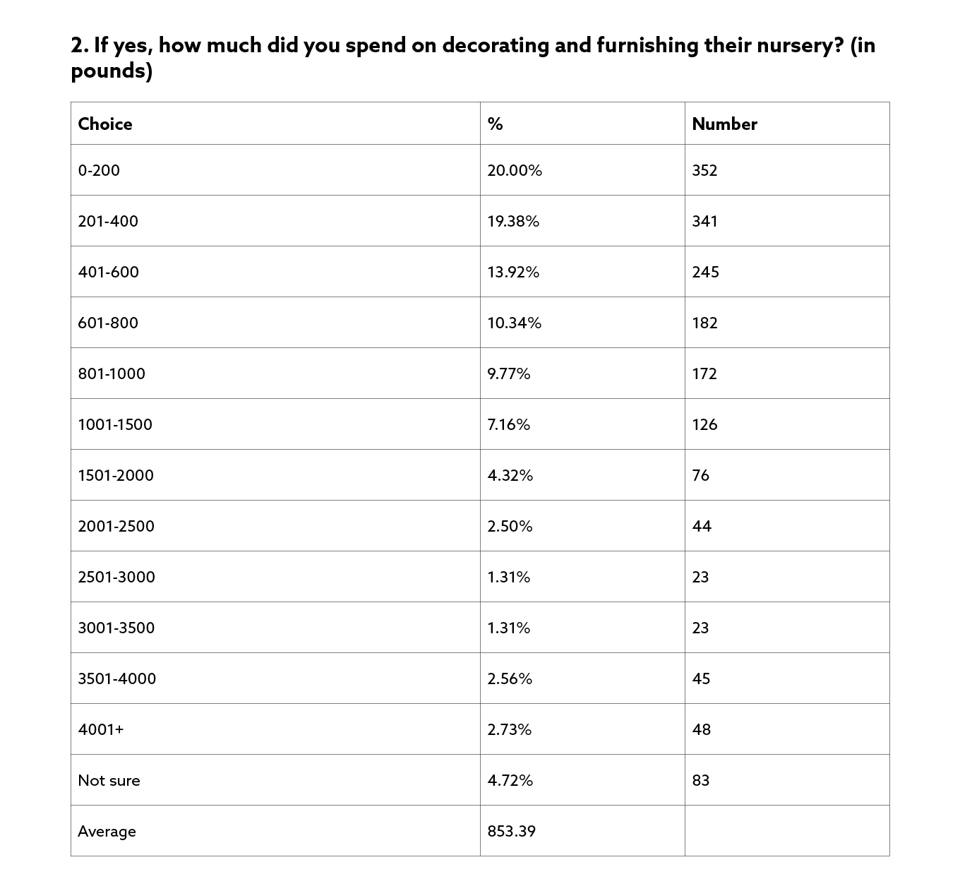 doing-it-for-the-kids-survey-results-02