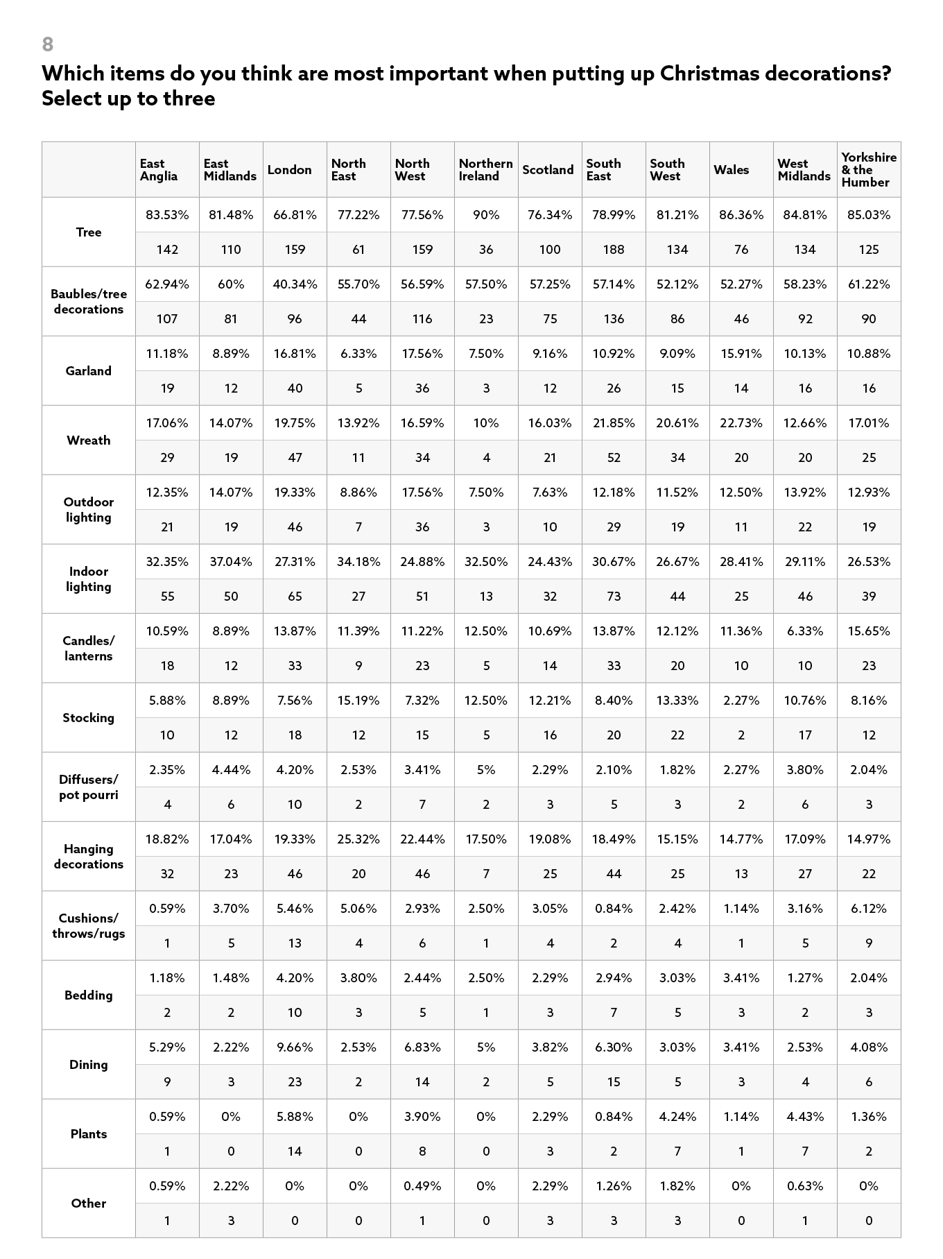 Most-Festive-City-Next-Results-8
