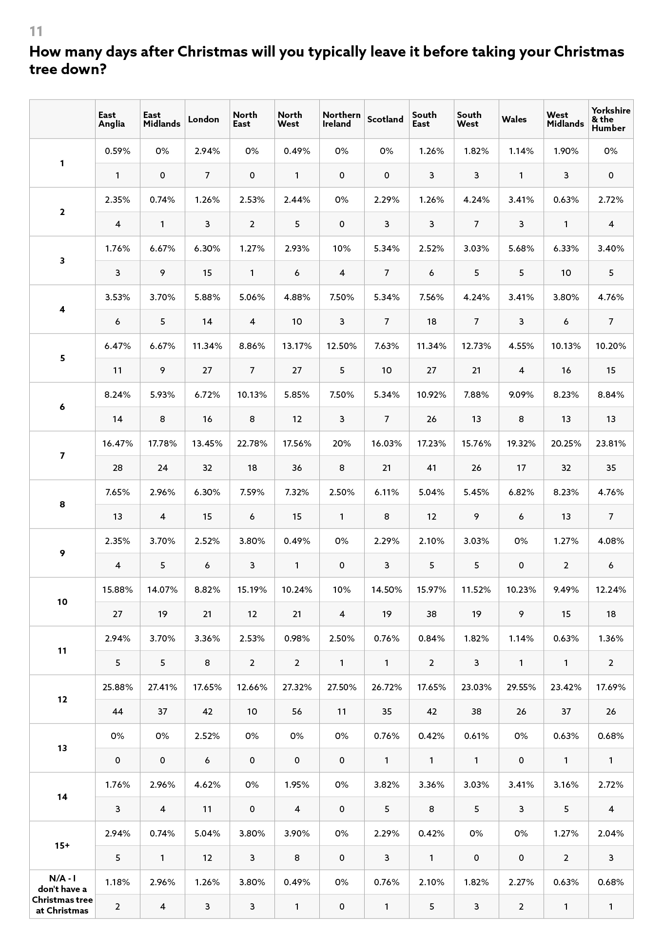 Most-Festive-City-Next-Results-11