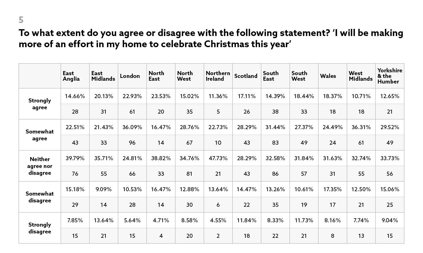 Most-Festive-City-Next-Results-5