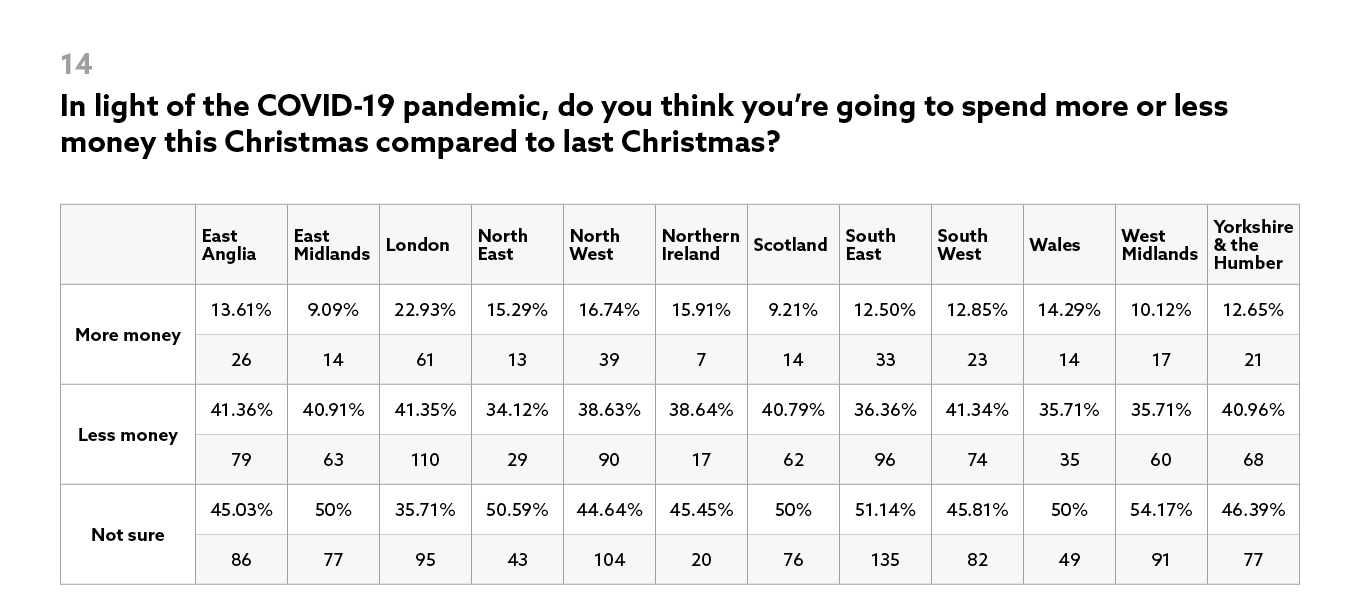 Most-Festive-City-Next-Results-14