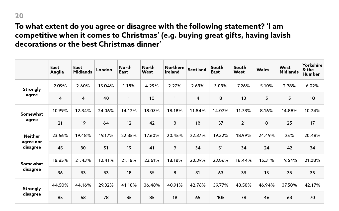 Most-Festive-City-Next-Results-20