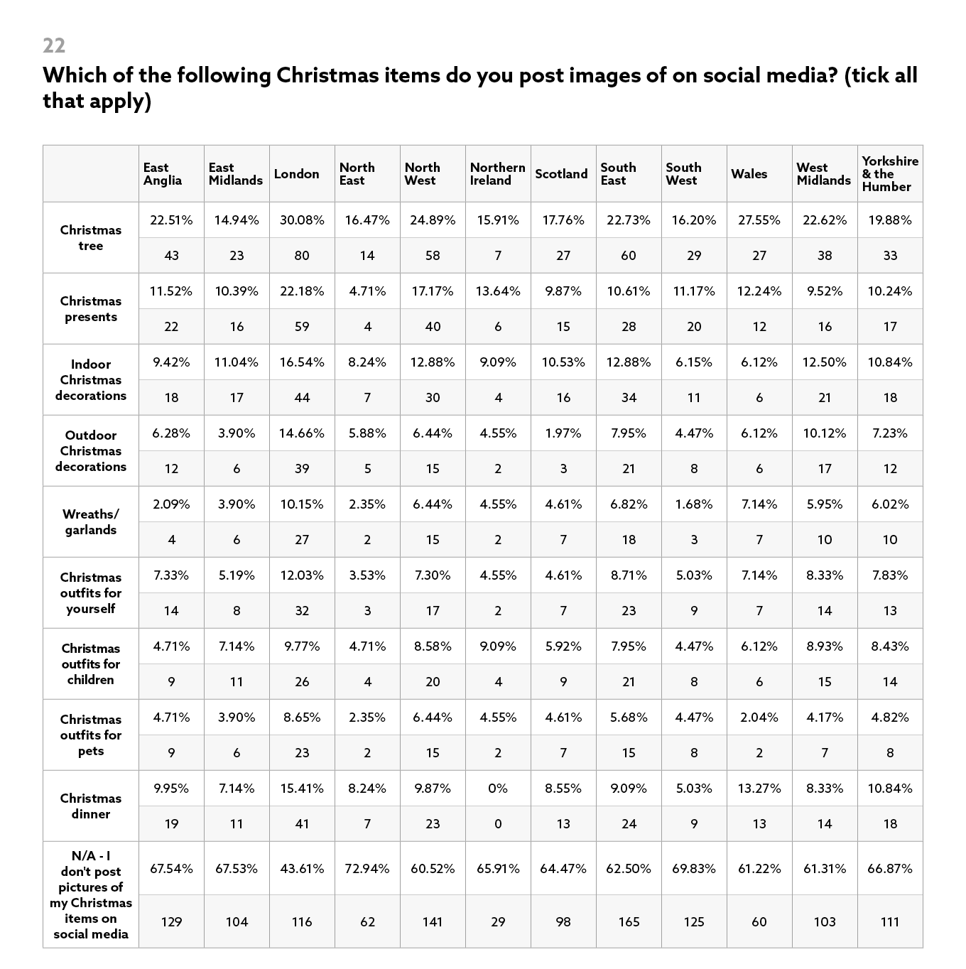Most-Festive-City-Next-Results-22