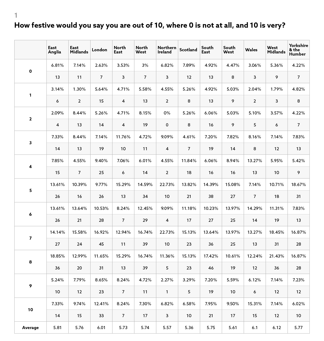 Most-Festive-City-Next-Results-1