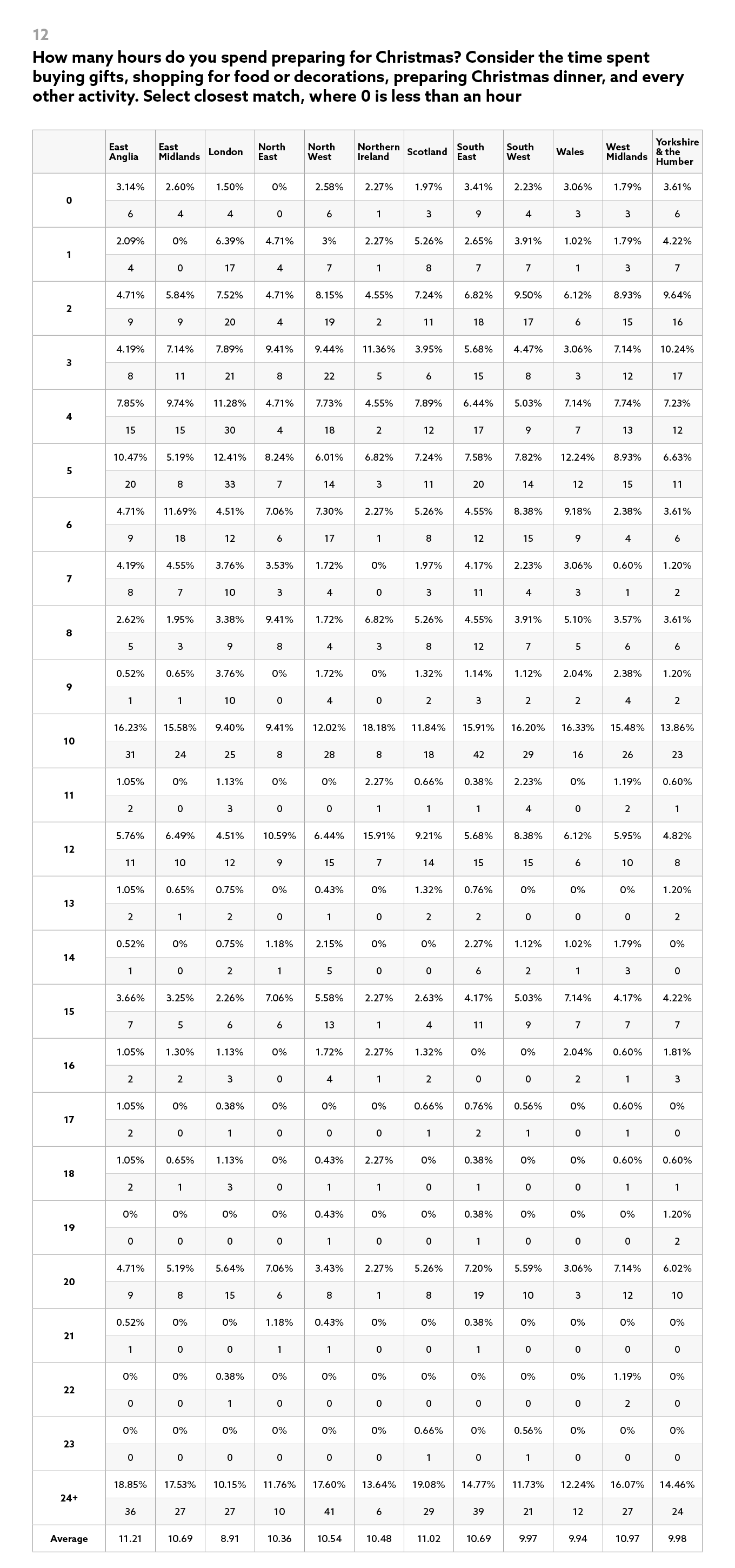 Most-Festive-City-Next-Results-12