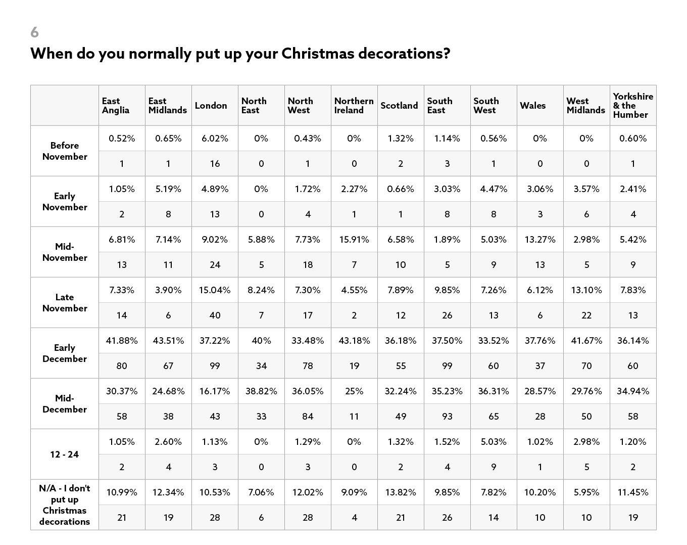 Most-Festive-City-Next-Results-6