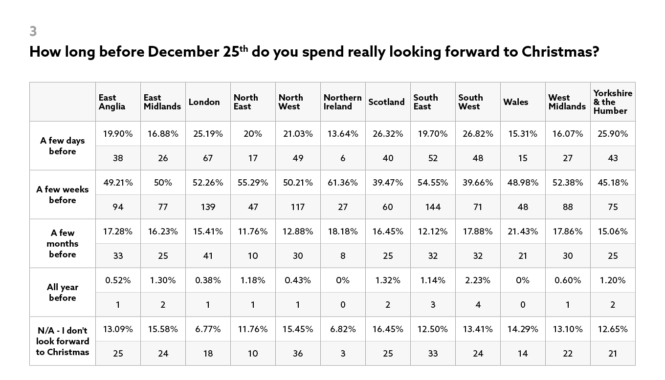 Most-Festive-City-Next-Results-3