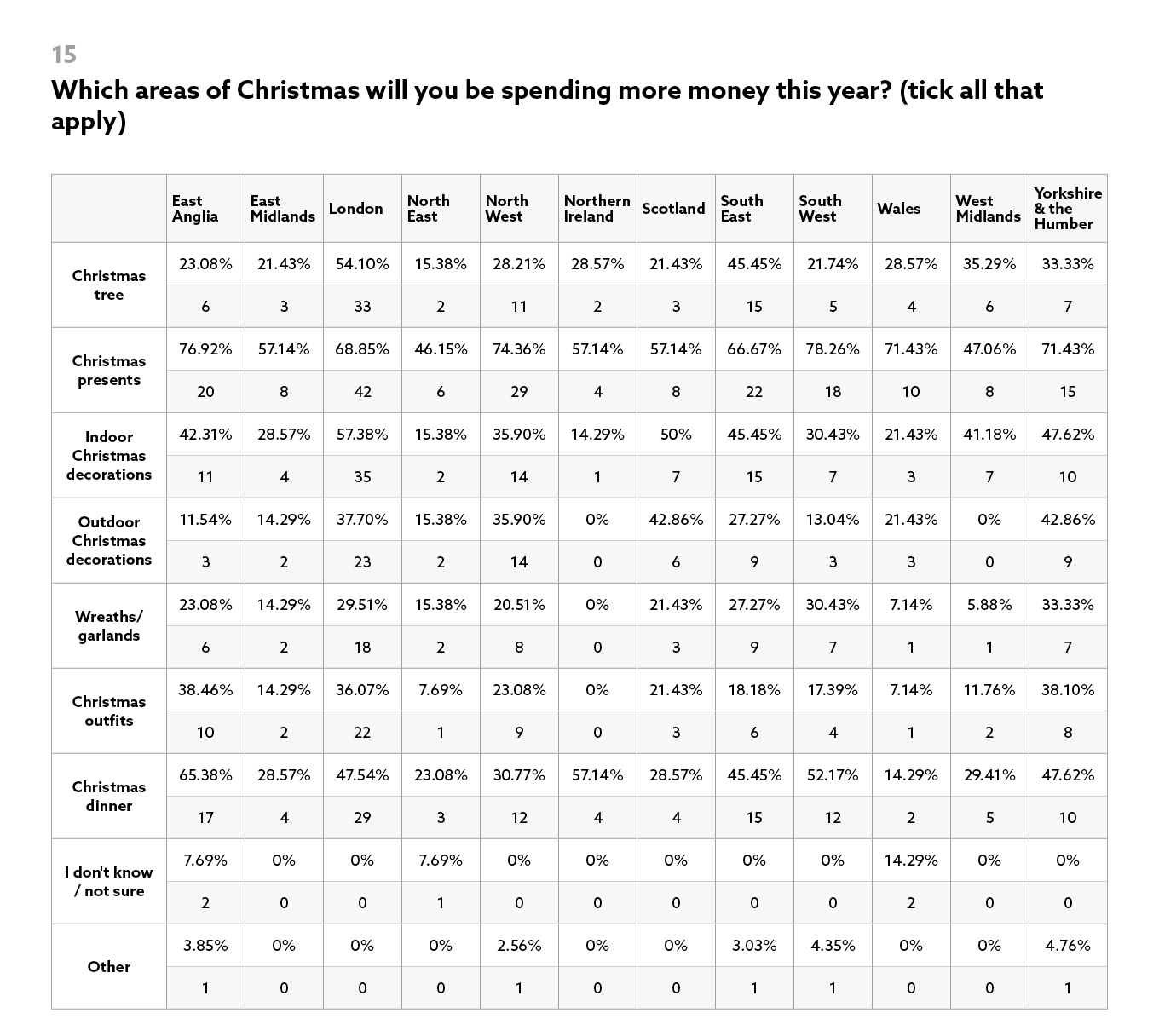 Most-Festive-City-Next-Results-15
