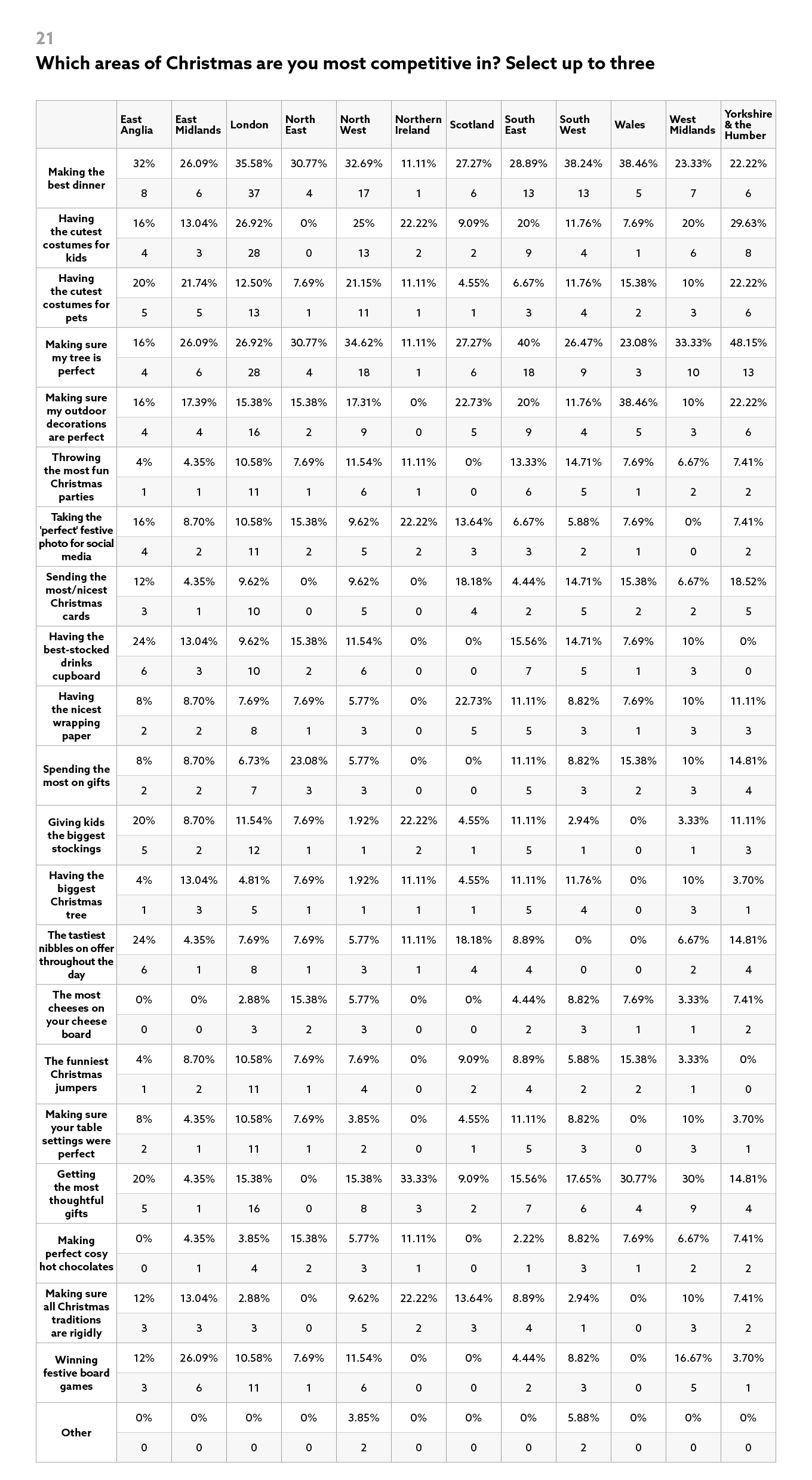 Most-Festive-City-Next-Results-21