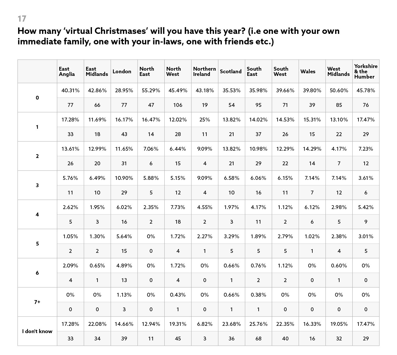 Most-Festive-City-Next-Results-17