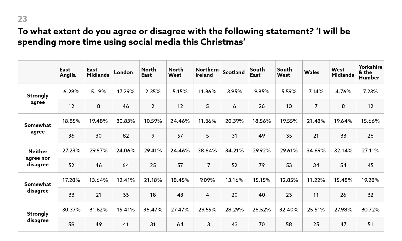 Most-Festive-City-Next-Results-23