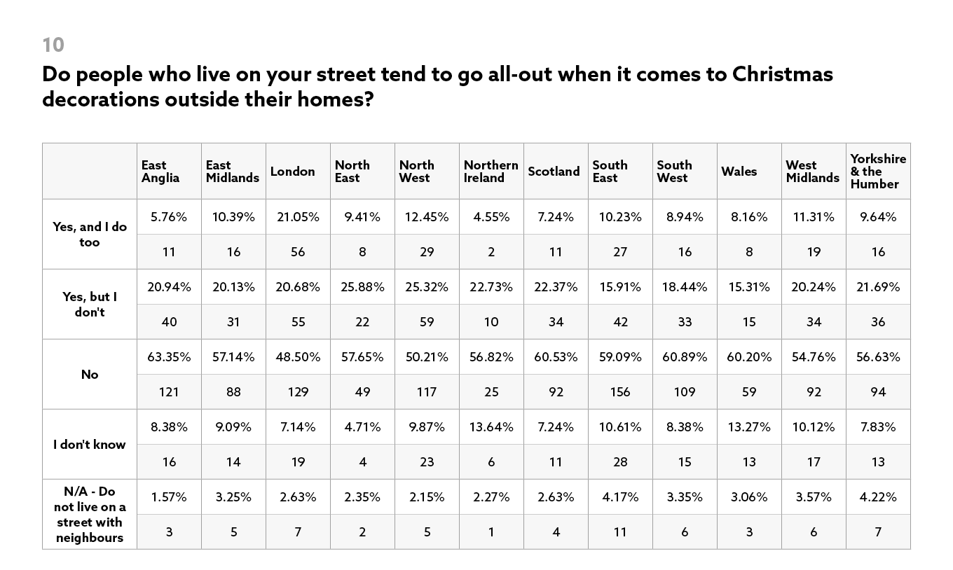 Most-Festive-City-Next-Results-10