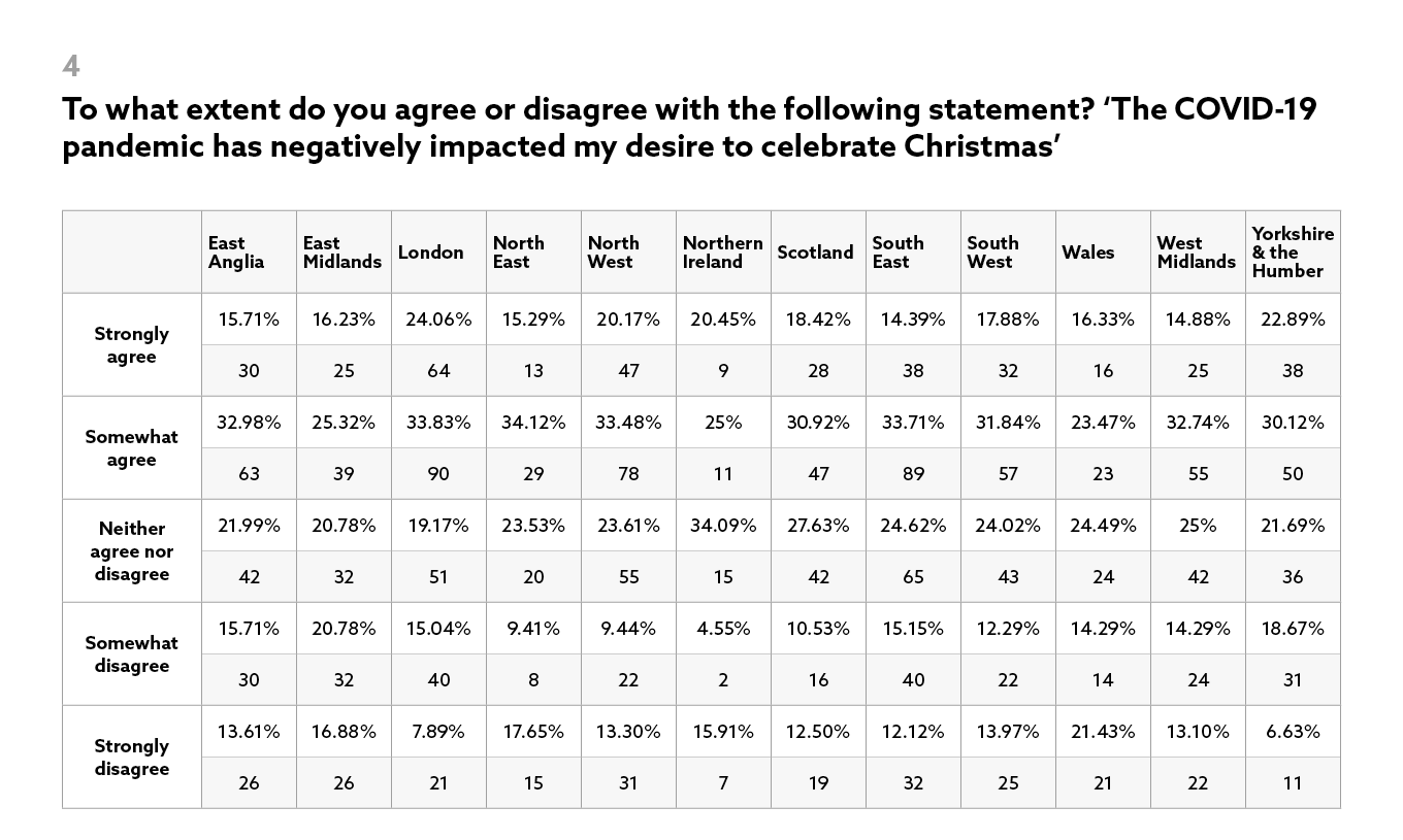Most-Festive-City-Next-Results-4