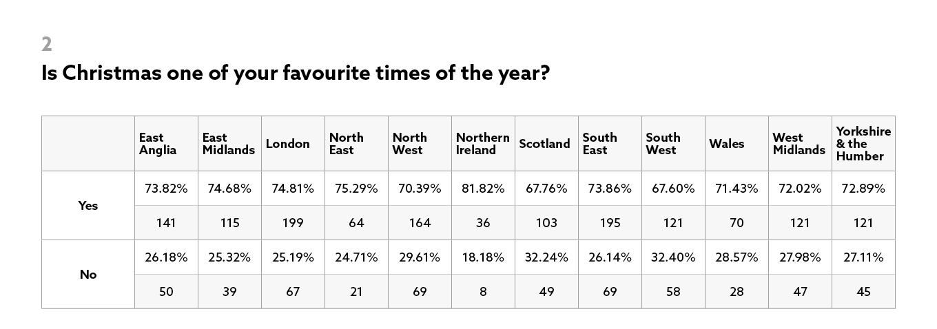 Most-Festive-City-Next-Results-2