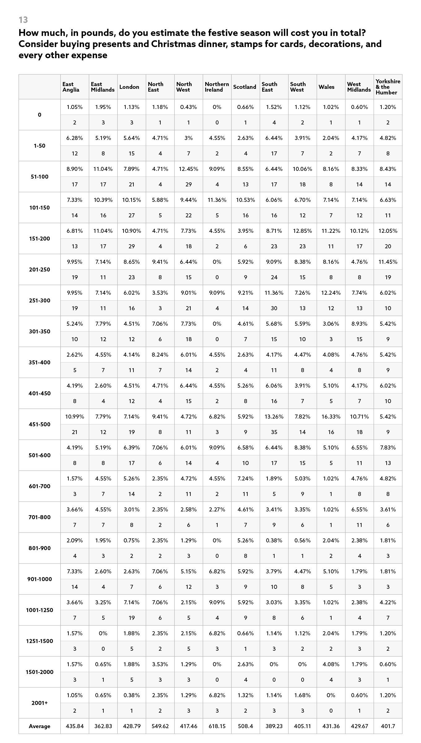 Most-Festive-City-Next-Results-13