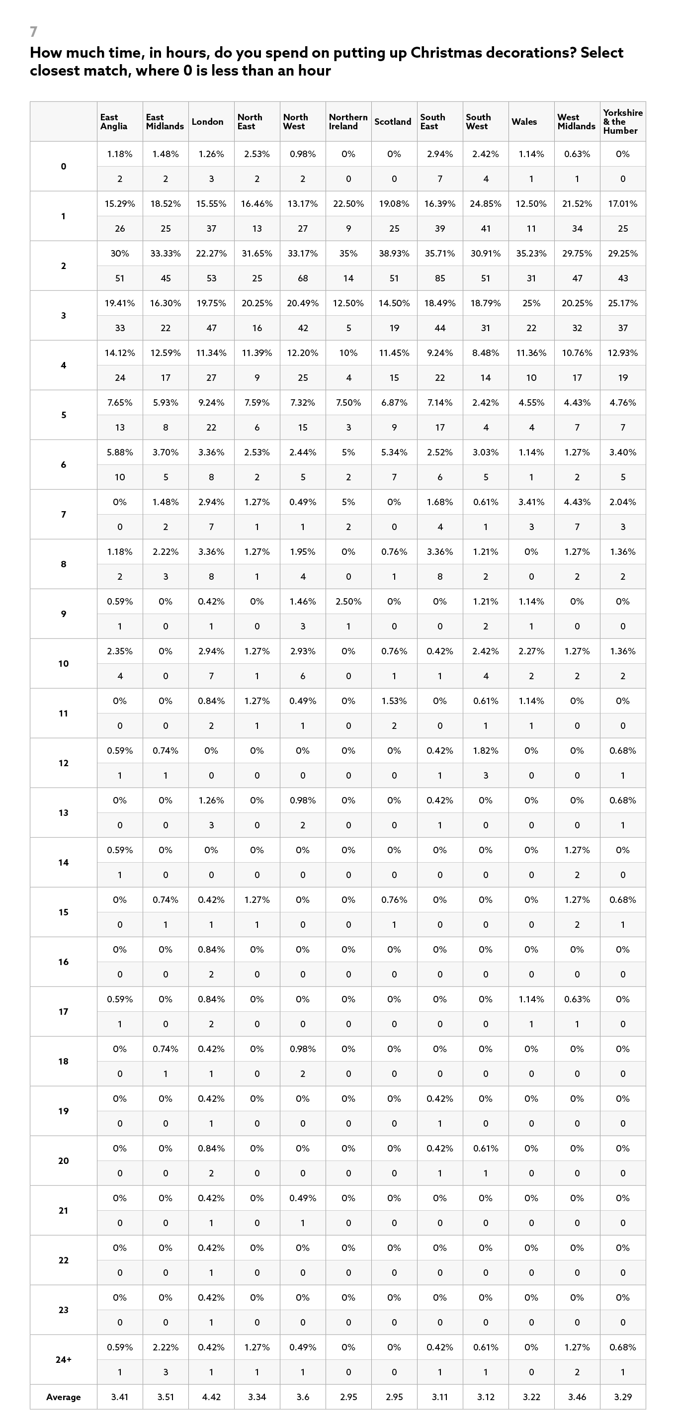 Most-Festive-City-Next-Results-7