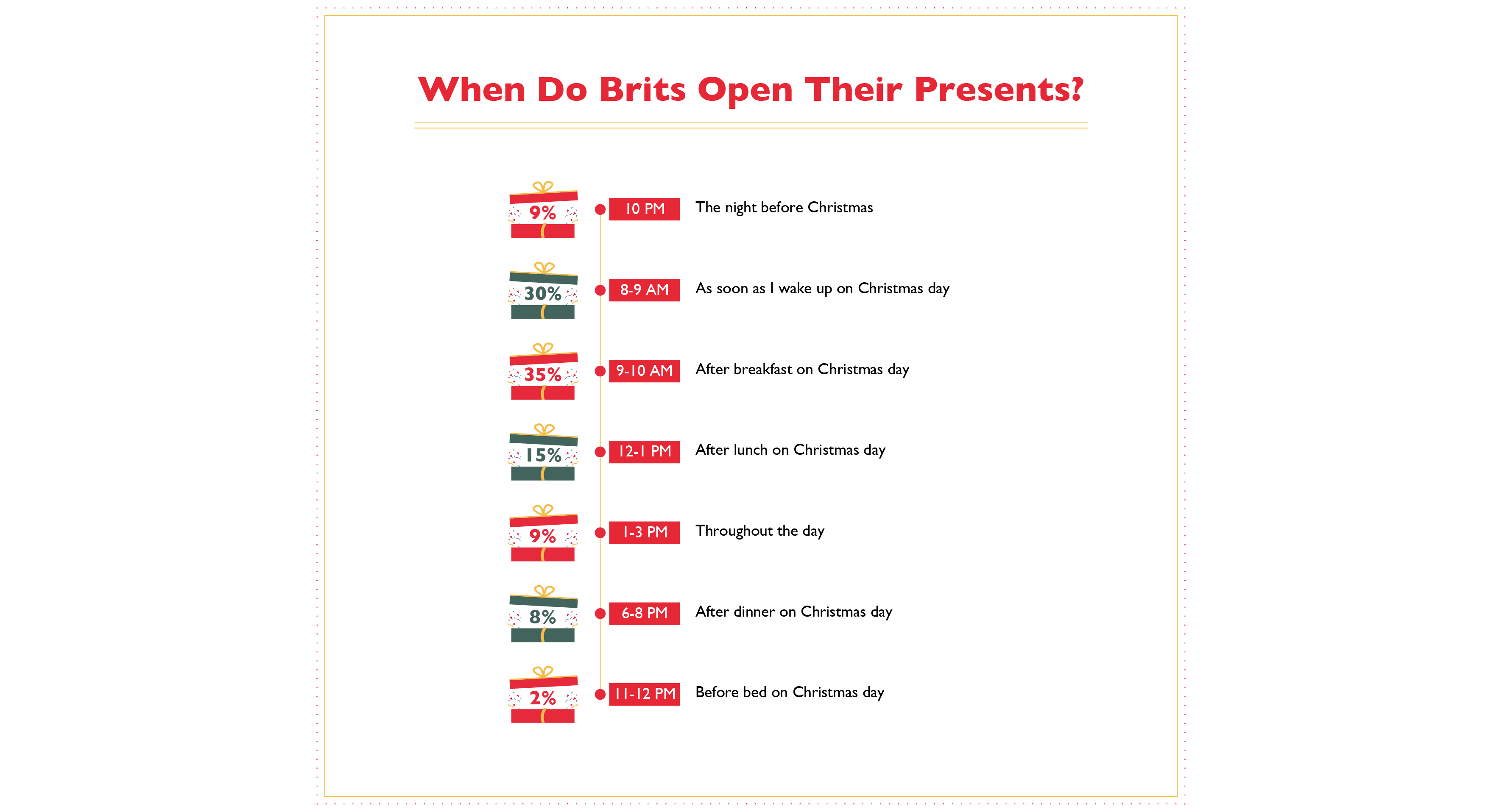 Ultimate british christmas_branded_Presents