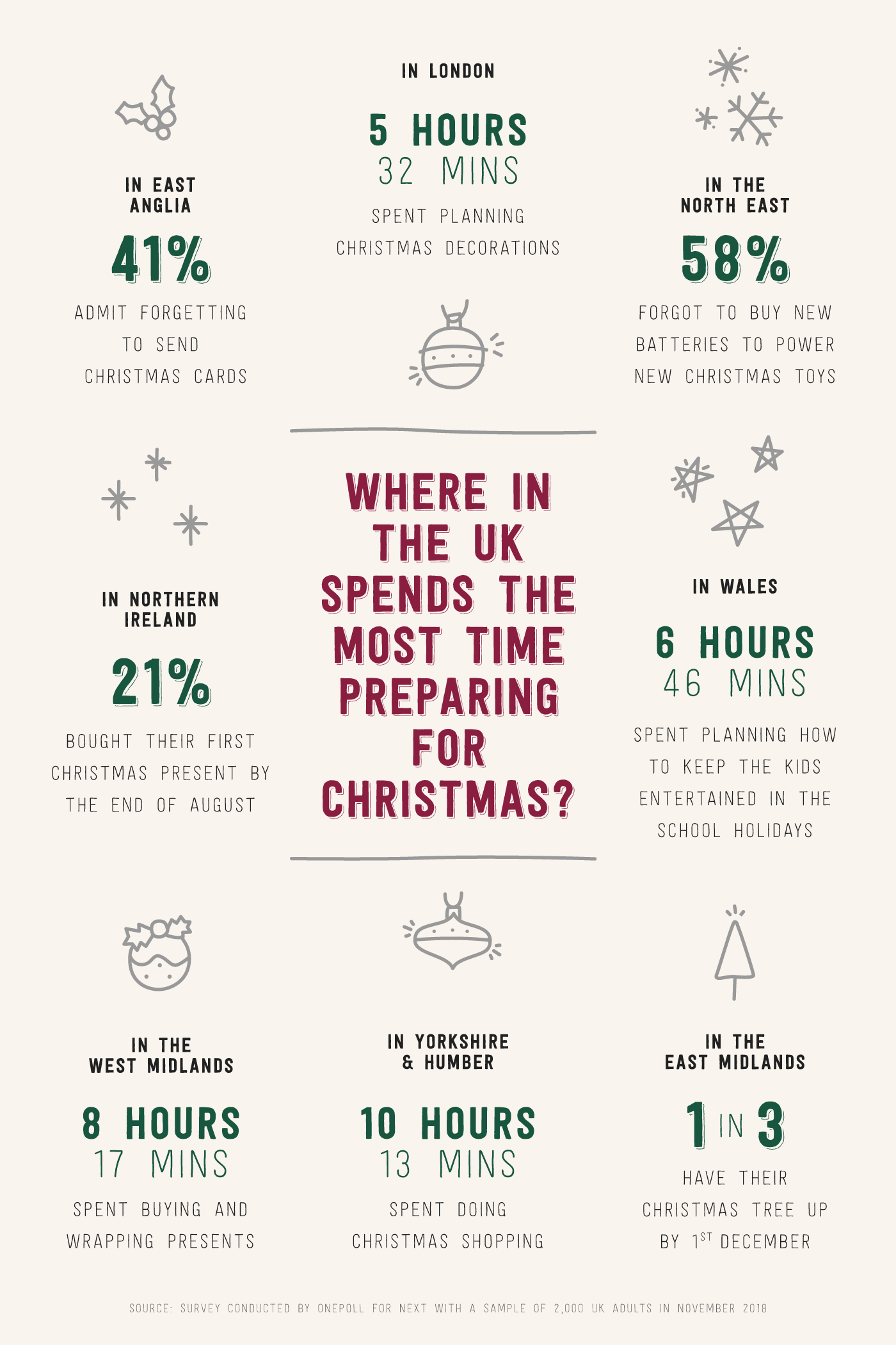 Where-In-The-UK-Spends-The-Most-Time-Planning-Christmas-Next