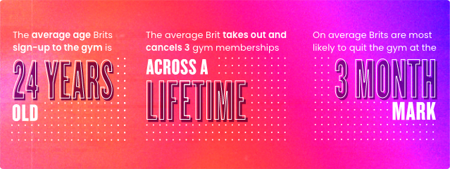 Call-out gym graphics