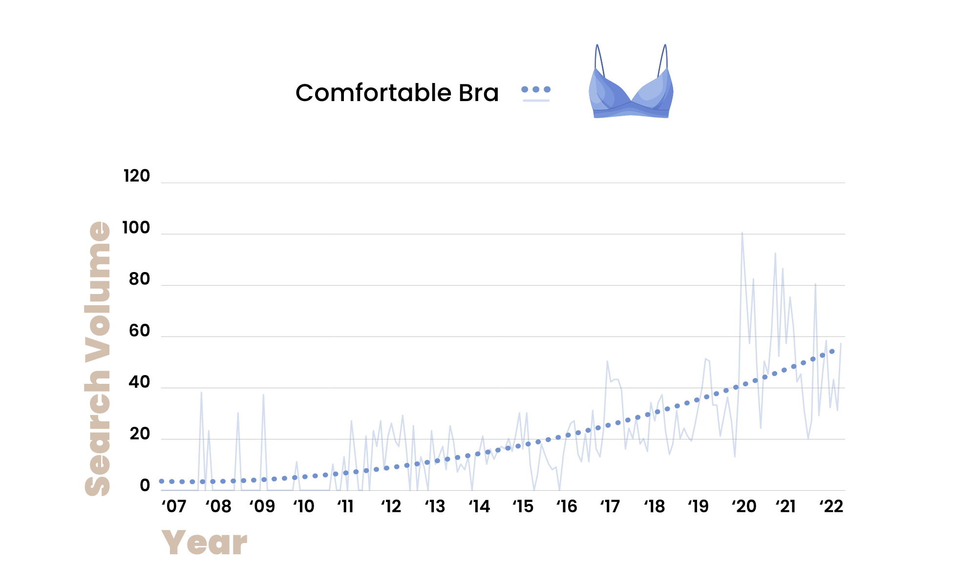 Chart - Comfortable Bra