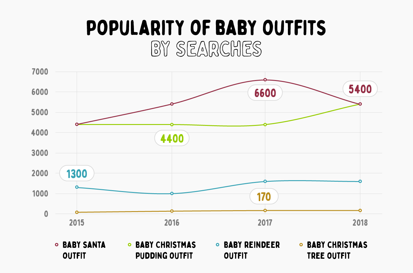 popularity-of-baby-christmas-outfits-by-searches