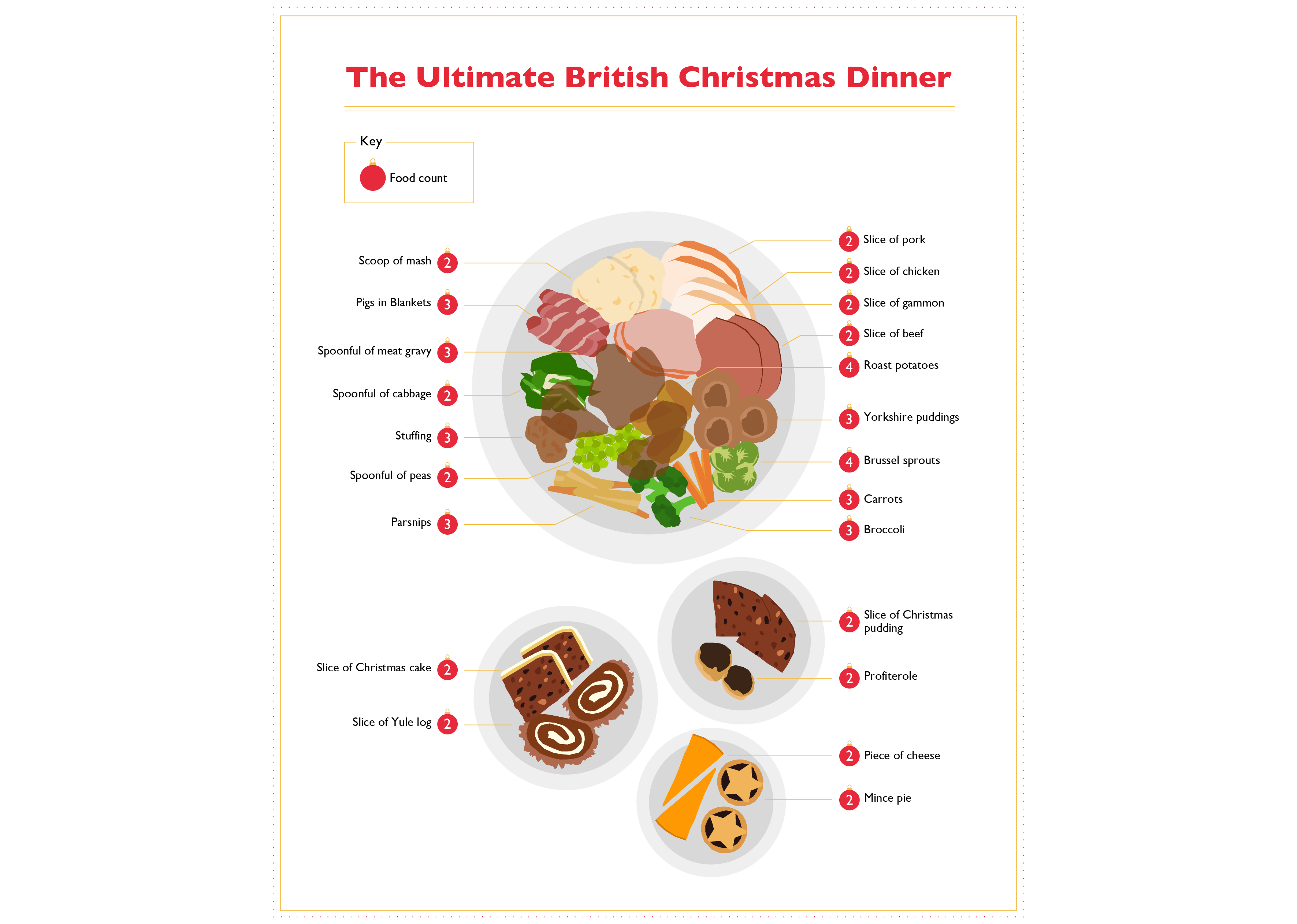 Ultimate british christmas_branded_Christmas Dinner