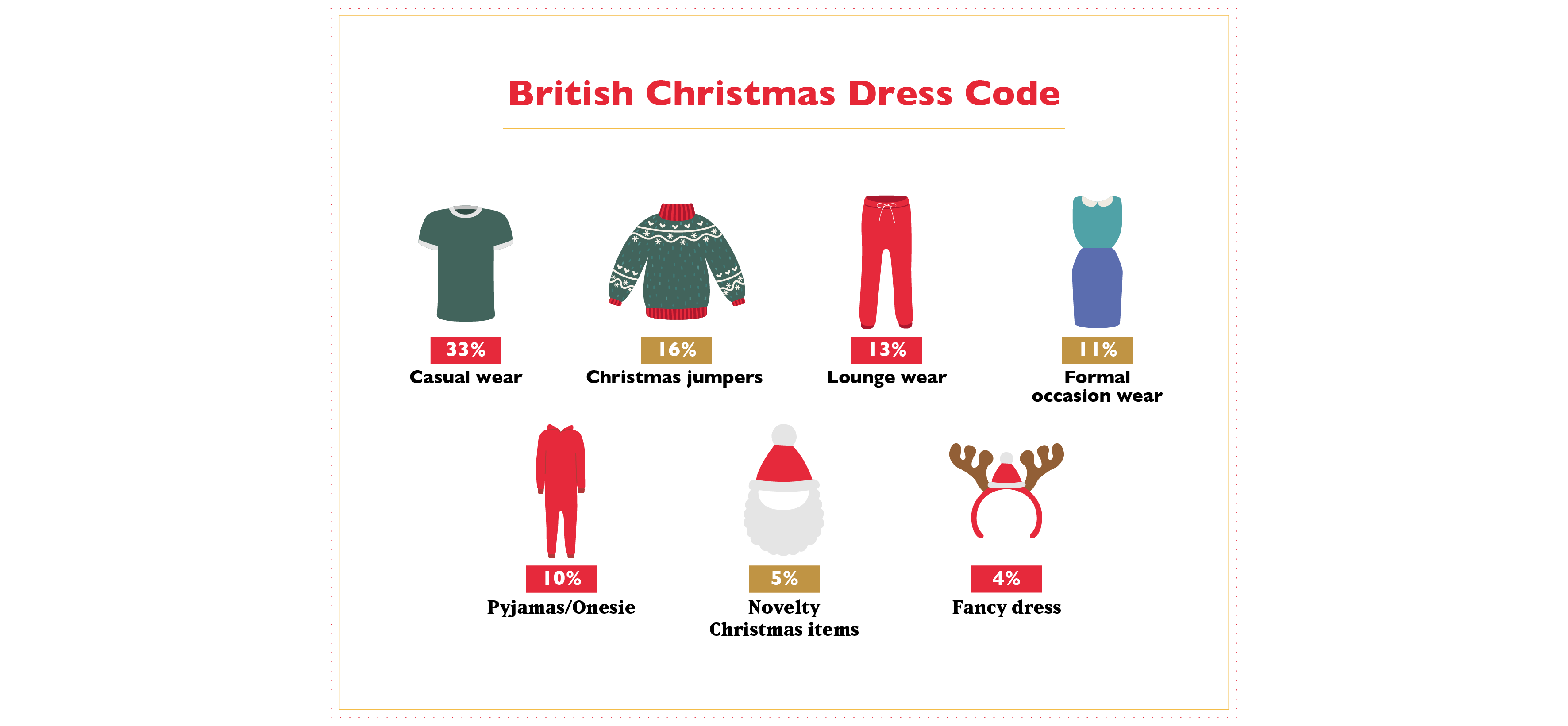 Ultimate british christmas_branded_Dress Code