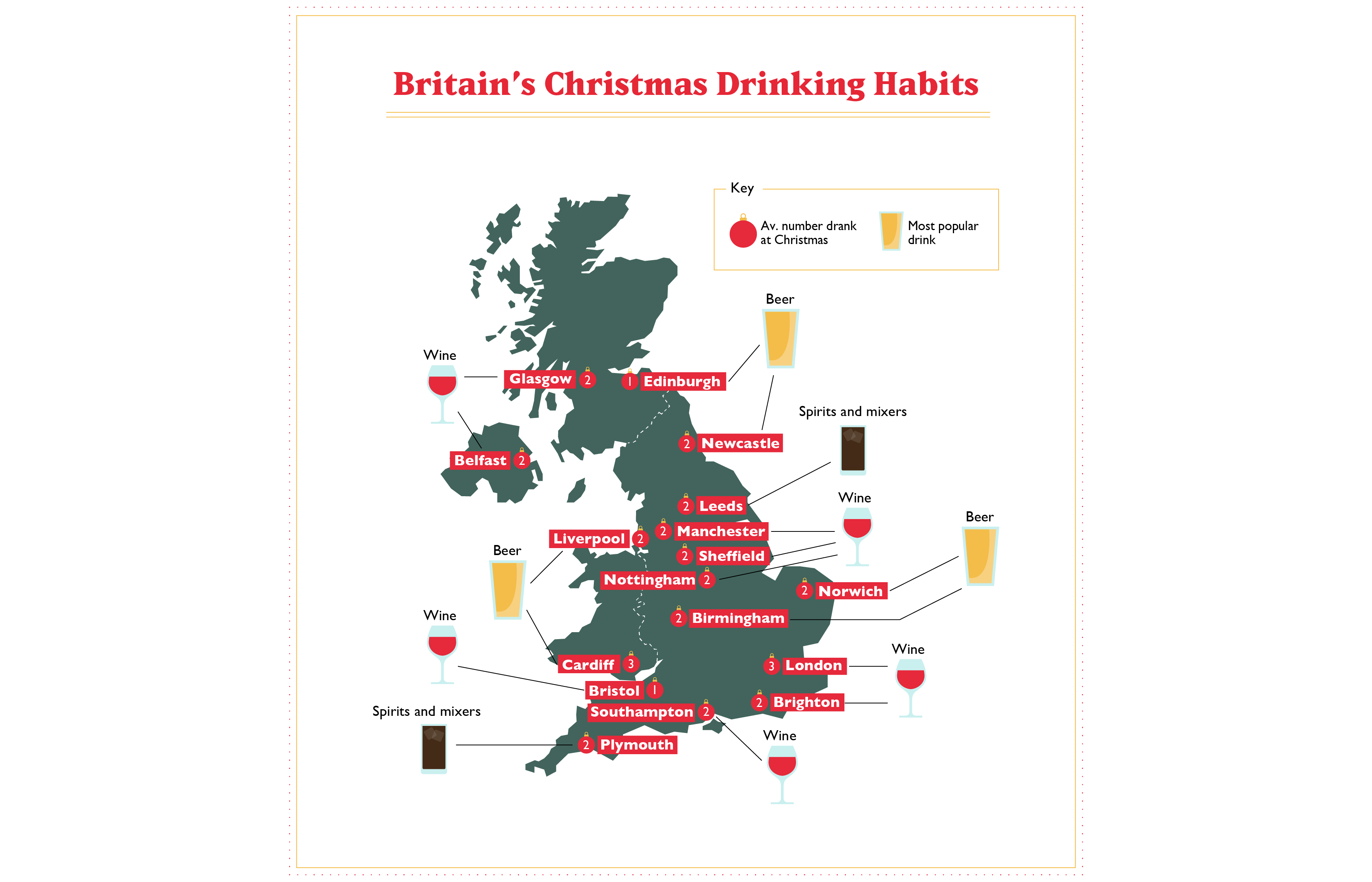 Ultimate british christmas_branded_Drinking Habits