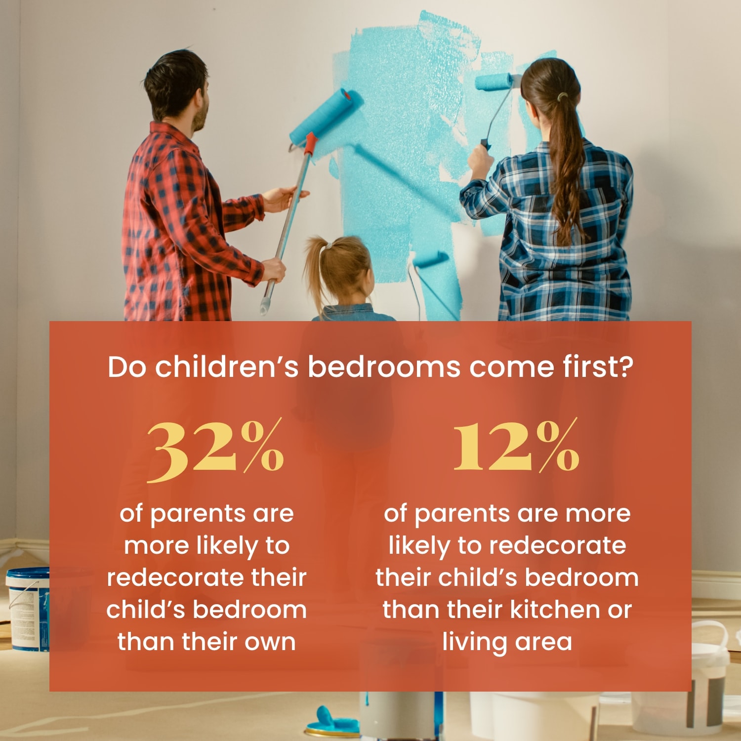 Do childrenÔÇÖs bedrooms come first