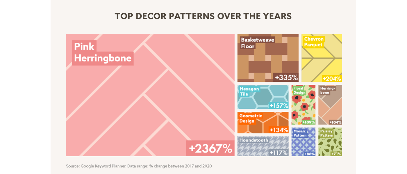 Top-Decor-Patterns-Over-The-Years-Next-Data-Visualisation (1)