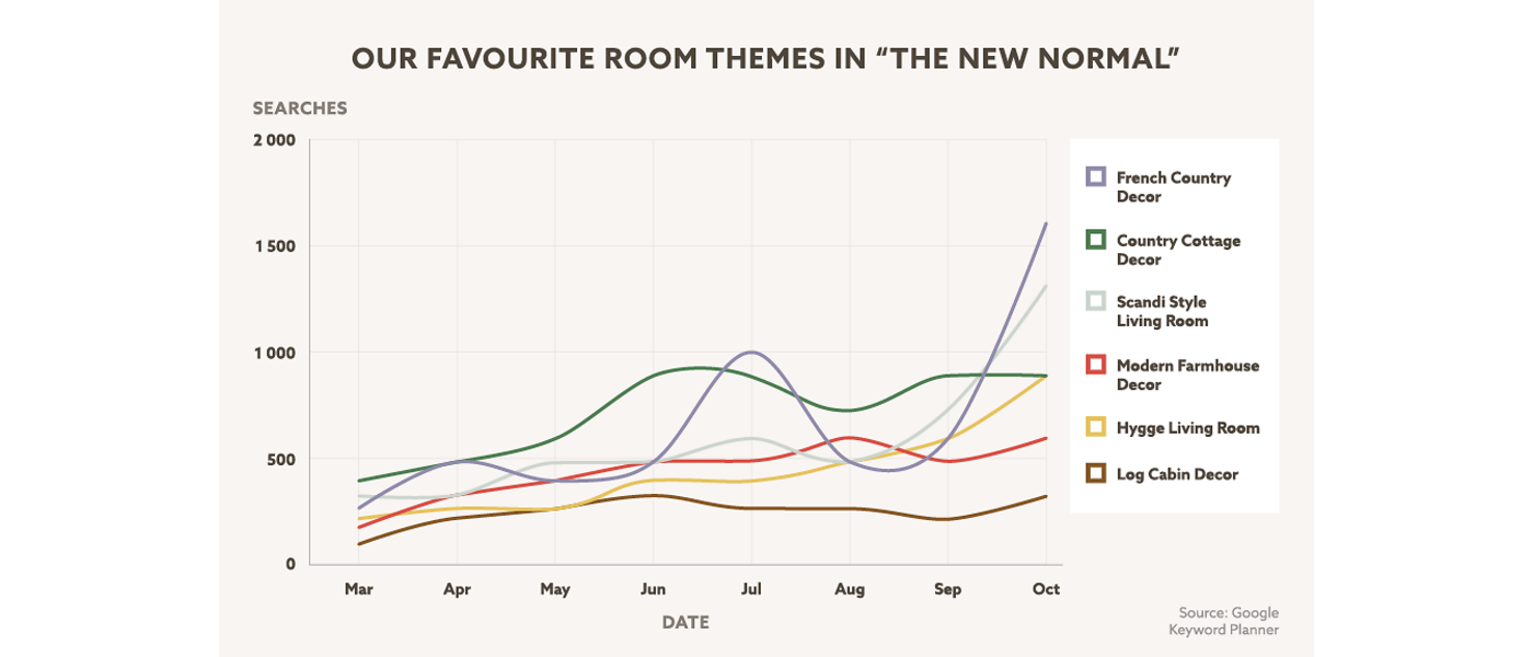 Our-Favourite-Room-Themes-During-Lockdown-Next-Data-Visualisation (1)